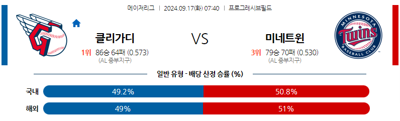 9월17일 MLB 클리블랜드 미네소타 해외야구분석 무료중계 스포츠분석