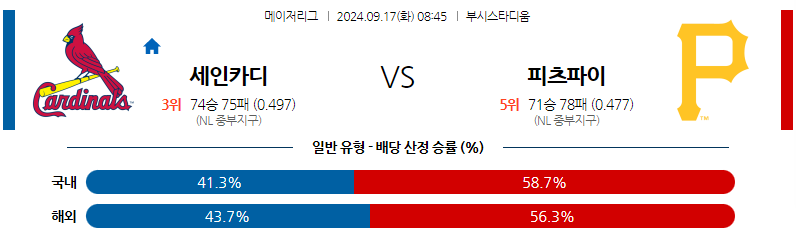 9월17일 MLB St.루이스 피츠버그 해외야구분석 무료중계 스포츠분석