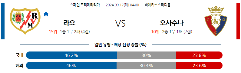 9월17일 라리가 라요 바예카노 CA 오사수나 해외축구분석 무료중계 스포츠분석