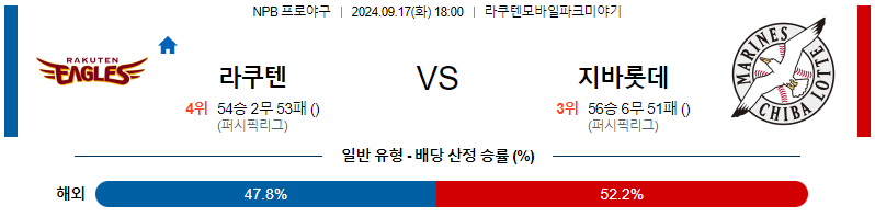 9월 17일 NPB 라쿠텐 지바롯데 한일야구분석 무료중계 스포츠분석