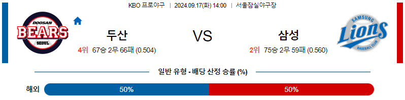 9월 17일 KBO 두산 삼성 한일야구분석 무료중계 스포츠분석