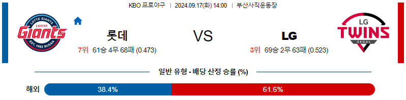 9월 17일 KBO 롯데 LG 한일야구분석 무료중계 스포츠분석