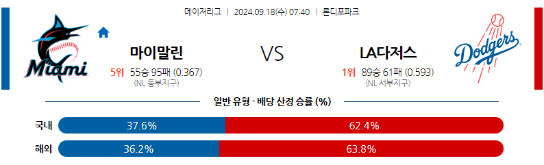 9월18일 MLB 마이애미 LA다저스 해외야구분석 무료중계 스포츠분석