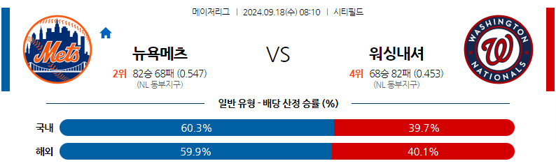 9월18일 MLB 뉴욕메츠 워싱턴 해외야구분석 무료중계 스포츠분석