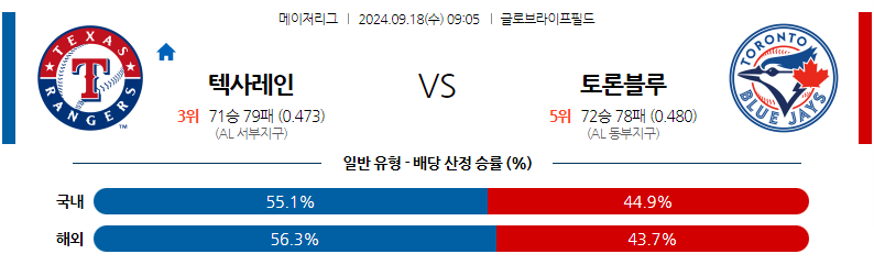 9월18일 MLB 텍사스 토론토 해외야구분석 무료중계 스포츠분석