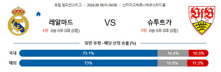 9월18일 UEFA 챔피언스리그 레알마드리드 슈투트가르트 해외축구분석 무료중계 스포츠분석