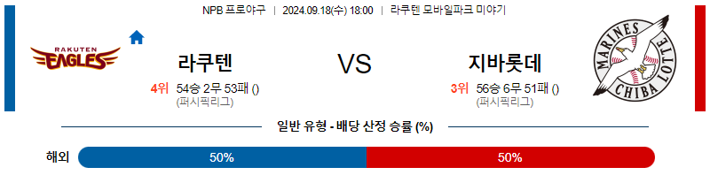 9월 18일 NPB 라쿠텐 지바롯데 한일야구분석 무료중계 스포츠분석