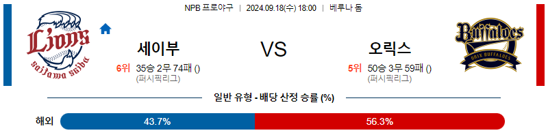 9월 18일 NPB 세이부 오릭스 한일야구분석 무료중계 스포츠분석