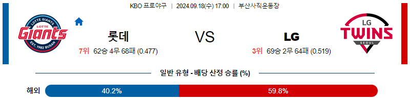 9월 18일 KBO 롯데 LG 한일야구분석 무료중계 스포츠분석