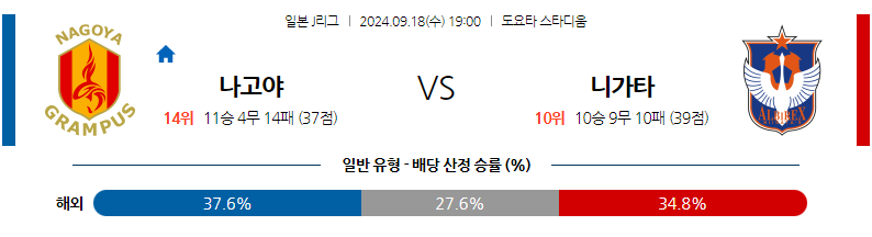 9월18일 J리그 1 나고야 그램퍼스 알비렉스 니가타 아시아축구분석 무료중계 스포츠분석