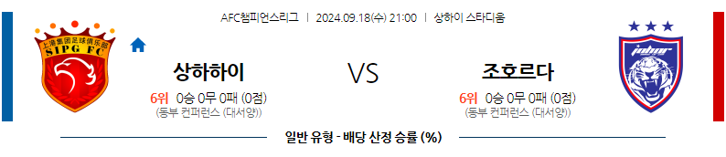 9월18일 아시아 챔피언스 상하이 하이강 조호르 다룰 FC 아시아축구분석 무료중계 스포츠분석