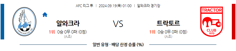 9월19일 AFC아시안컵 알와크라 SC 트락토르 사지 FC 아시아축구분석