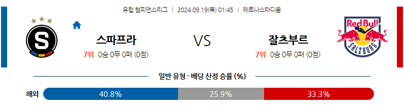 9월19일 UEFA 챔피언스리그 AC 스파르타 프라하 레드불 잘츠부르크 해외축구분석 무료중계 스포츠분석