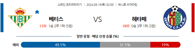 9월19일 라리가 레알 베티스 헤타페 CF 해외축구분석 무료중계 스포츠분석