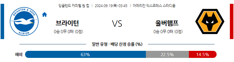 9월19일 잉글랜드 EFL컵 브라이턴 & 호브 앨비언 울버햄튼 해외축구분석 무료중계 스포츠분석