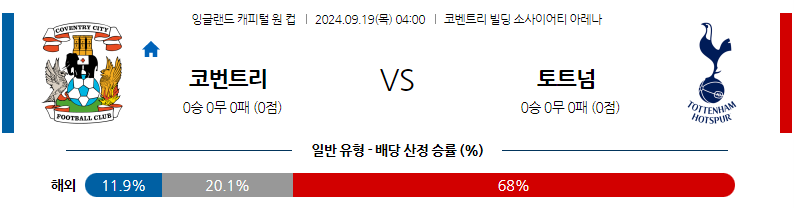 9월19일 잉글랜드 EFL컵 코번트리 시티 토트넘 홋스퍼 해외축구분석