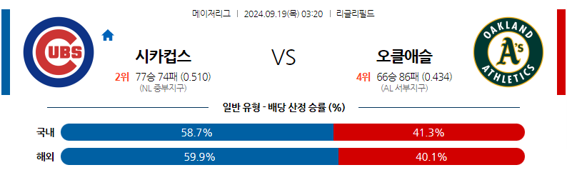  9월19일 MLB 시카고C 오클랜드 해외야구분석