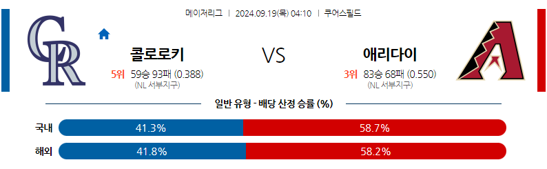  9월19일 MLB 콜로라도 애리조나 해외야구분석