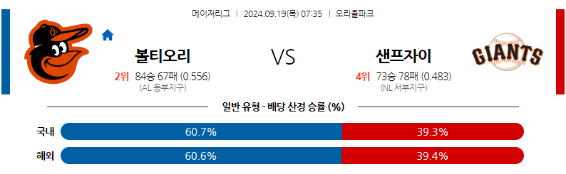  9월19일 MLB 볼티모어 샌프란시스코 해외야구분석