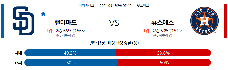 9월19일 MLB 샌디에이고 휴스턴 해외야구분석