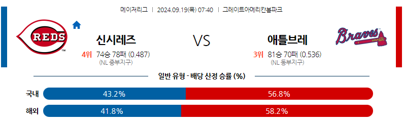 9월19일 MLB 신시내티 애틀랜타 해외야구분석