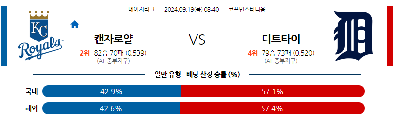 9월19일 MLB 캔자스시티 디트로이트 해외야구분석