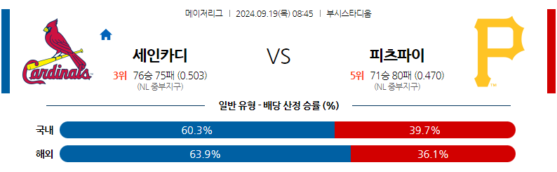 9월19일 MLB St.루이스 피츠버그 해외야구분석