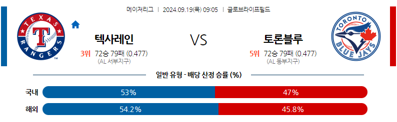 9월19일 MLB 텍사스 토론토 해외야구분석 무료중계 스포츠분석