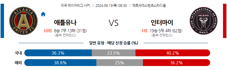 9월19일 메이저리그사커 애틀랜타 유나이티드 FC 인터 마이애미 CF 해외축구분석