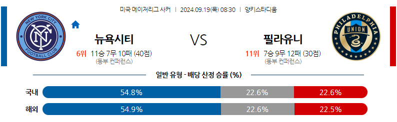 9월19일 메이저리그사커 뉴욕 시티 FC 필라델피아 유니언 해외축구분석