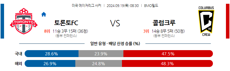 9월19일 메이저리그사커 토론토 FC 콜럼버스 크루 해외축구분석