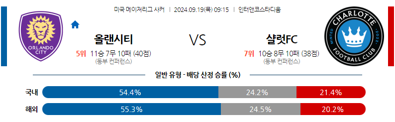 9월19일 메이저리그사커 올랜도 시티 SC 샬럿 FC 해외축구분석