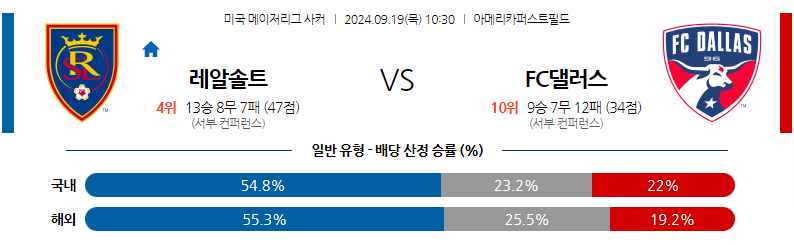 9월19일 메이저리그사커 리얼 솔트레이크 FC 댈러스 해외축구분석