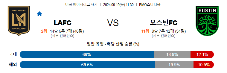 9월19일 메이저리그사커 LAFC 오스틴FC 해외축구분석 무료중계 스포츠분석