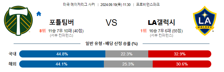 9월19일 메이저리그사커 포틀랜드 LA갤러시 해외축구분석