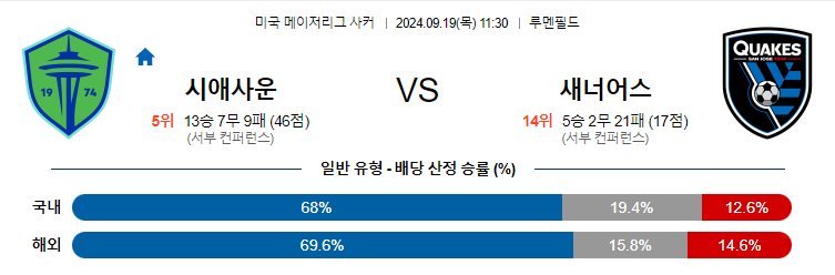 9월19일 메이저리그사커 시애틀 산호세 해외축구분석 무료중계 스포츠분석