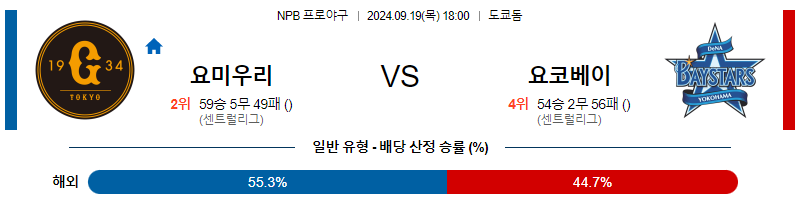 9월 19일 NPB 요미우리 요코하마 한일야구분석 무료중계 스포츠분석