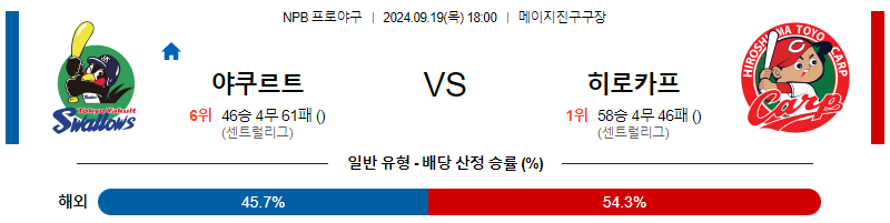 9월 19일 NPB 야쿠르트 히로시마 한일야구분석