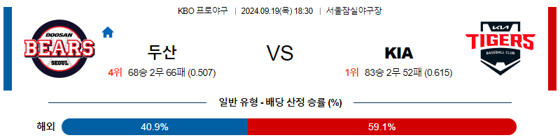 9월 19일 KBO 두산 KIA 한일야구분석