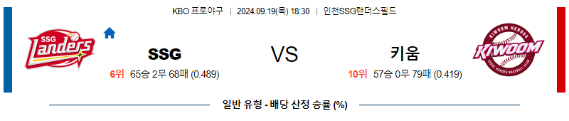 9월 19일 KBO SSG 키움 한일야구분석 무료중계 스포츠분석