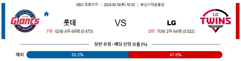 9월 19일 KBO 롯데 LG 한일야구분석 무료중계 스포츠분석