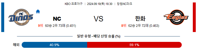 9월 19일 KBO NC 한화 한일야구분석 무료중계 스포츠분석