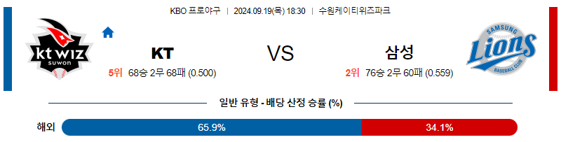 9월 19일 KBO KT 삼성 한일야구분석 무료중계 스포츠분석