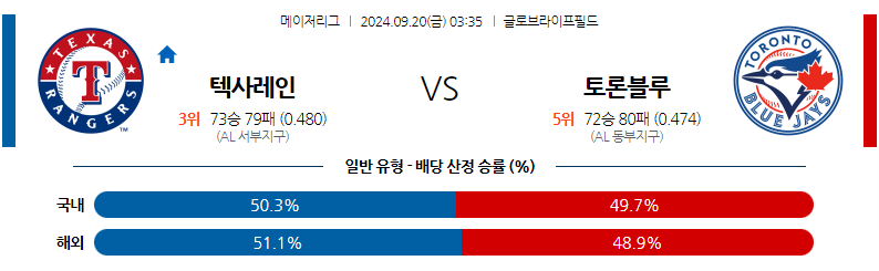 9월20일 MLB 텍사스 토론토 해외야구분석 무료중계 스포츠분석