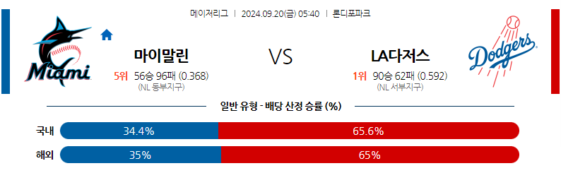 9월20일 MLB 마이애미 LA다저스 해외야구분석 무료중계 스포츠분석