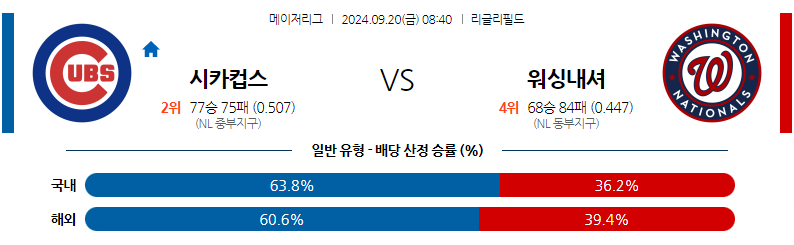 9월20일 MLB 시카고C 워싱턴 해외야구분석 무료중계 스포츠분석