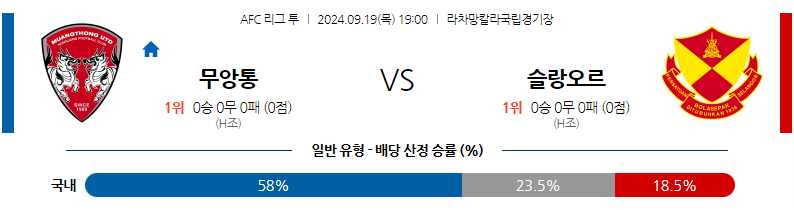 9월19일 AFC아시안컵 무앙통 유나이티드 FC 슬랑오르 FC 아시아축구분석 무료중계 스포츠분석