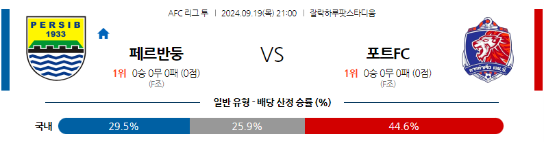 9월19일 AFC아시안컵 페르십 반둥 포트 FC 아시아축구분석 무료중계 스포츠분석