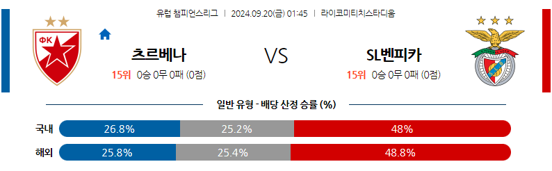 9월20일 UEFA 챔피언스리그 츠르베나 즈베즈다 SL 벤피카 해외축구분석 무료중계 스포츠분석