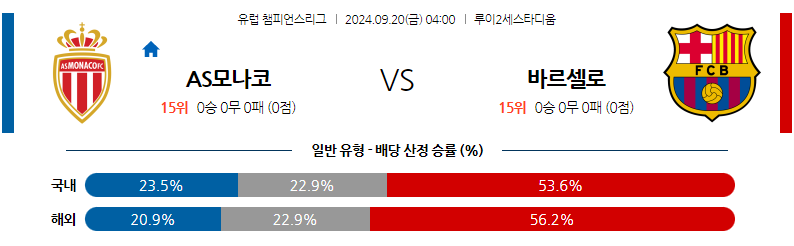 9월20일 UEFA 챔피언스리그 AS 모나코 FC 바르셀로나 해외축구분석 무료중계 스포츠분석